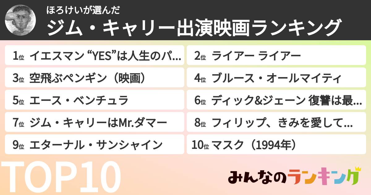 ほろけいさんの「ジム・キャリー出演映画ランキング」