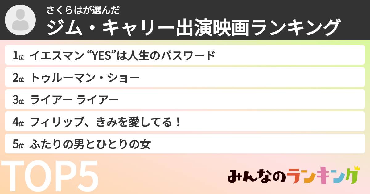 さくらはさんの「ジム・キャリー出演映画ランキング」