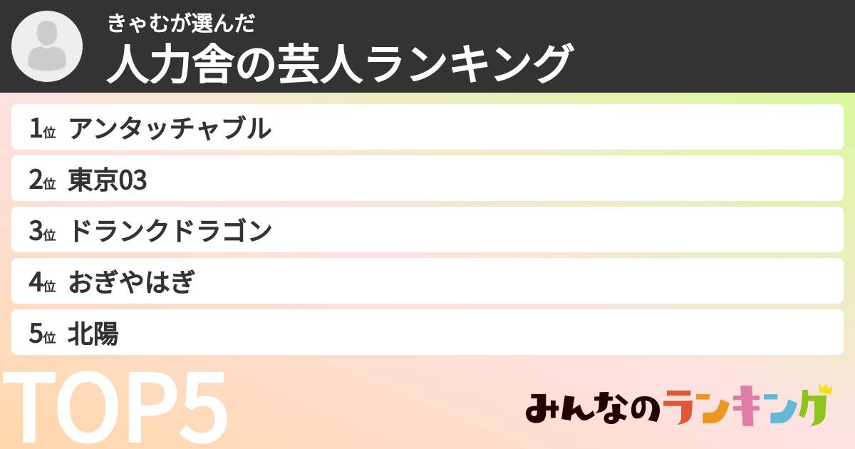 きゃむさんの「人力舎の芸人ランキング」
