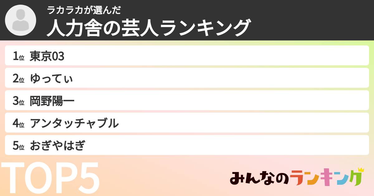 ラカラカさんの「人力舎の芸人ランキング」