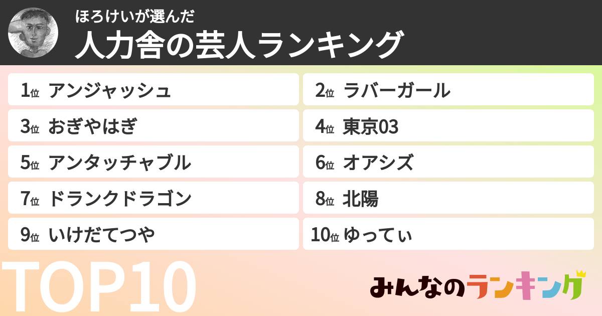 ほろけいさんの「人力舎の芸人ランキング」