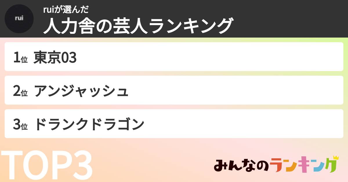 ruiさんの「人力舎の芸人ランキング」
