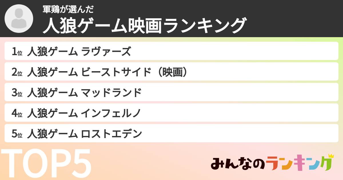 軍鶏さんの「人狼ゲーム映画ランキング」