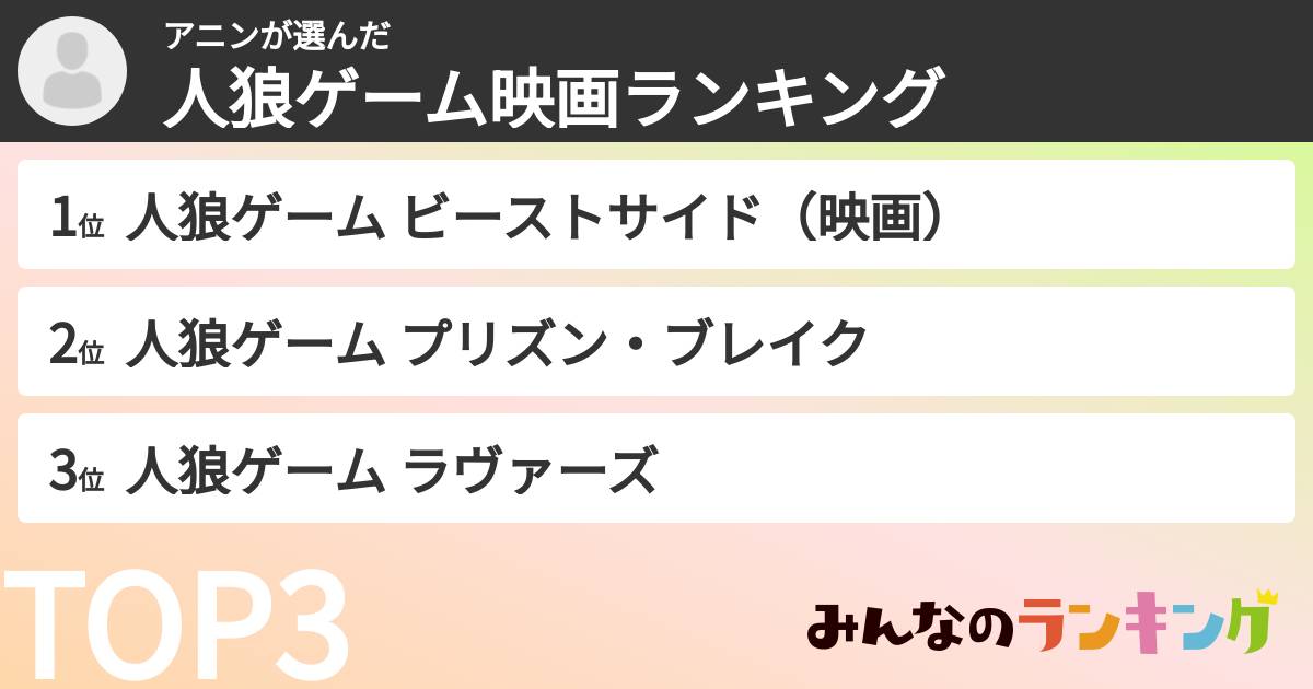 アニンさんの「人狼ゲーム映画ランキング」