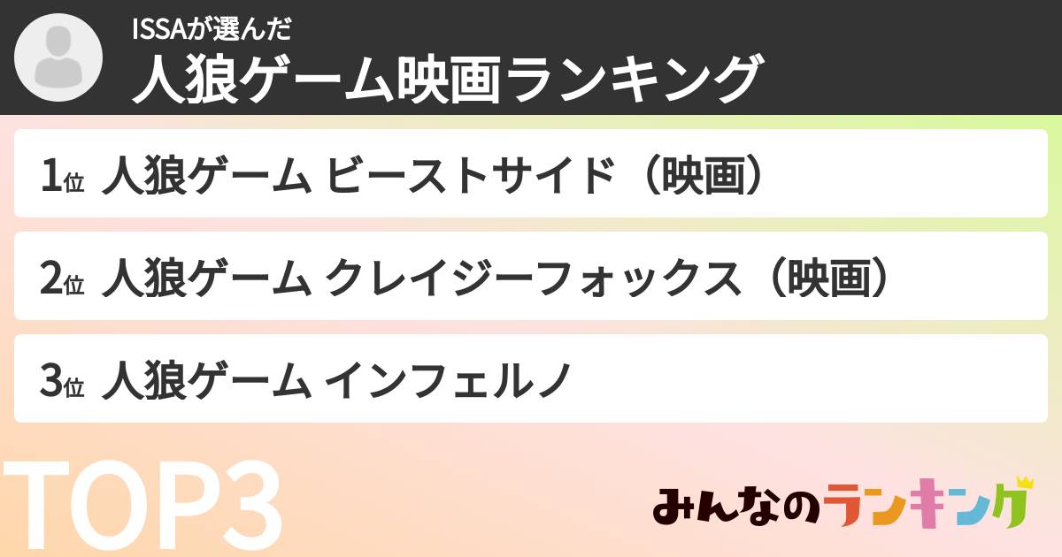ISSAさんの「人狼ゲーム映画ランキング」