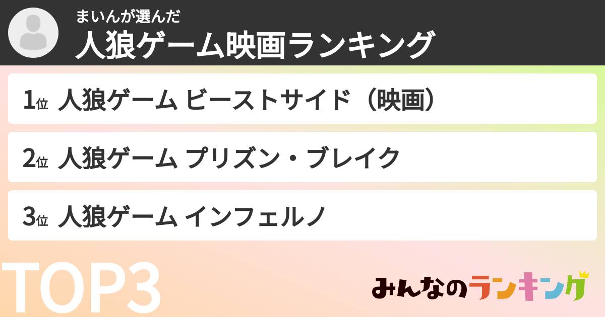 まいんさんの「人狼ゲーム映画ランキング」