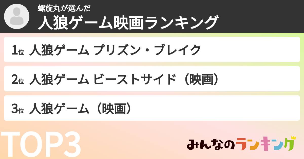 螺旋丸さんの「人狼ゲーム映画ランキング」