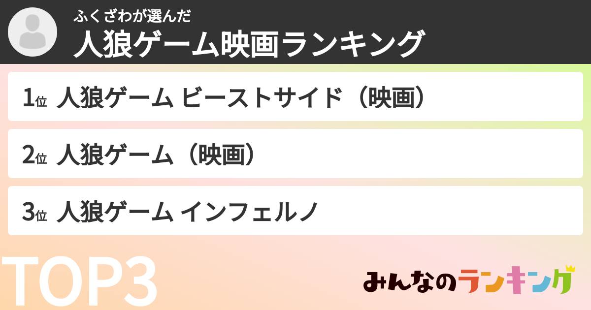 ふくざわさんの「人狼ゲーム映画ランキング」