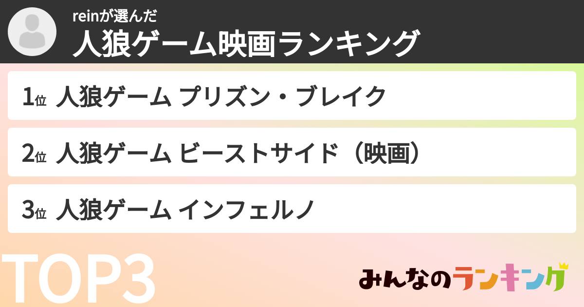 reinさんの「人狼ゲーム映画ランキング」