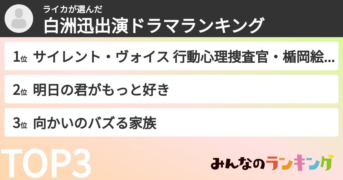 ライカさんの「白洲迅出演ドラマランキング」