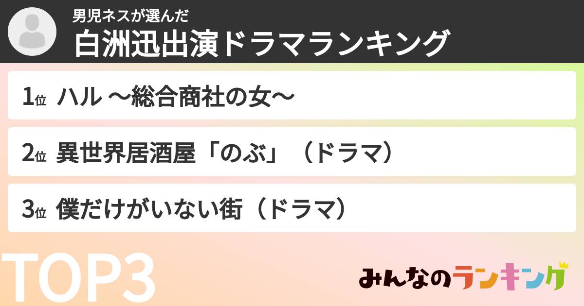 男児ネスさんの「白洲迅出演ドラマランキング」