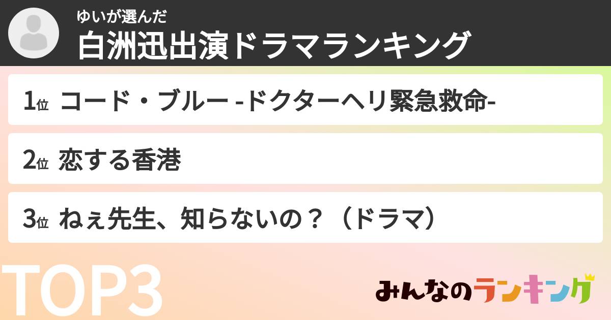 ゆいさんの「白洲迅出演ドラマランキング」