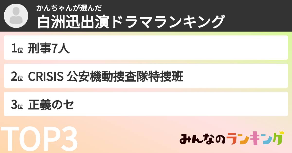 かんちゃんさんの「白洲迅出演ドラマランキング」