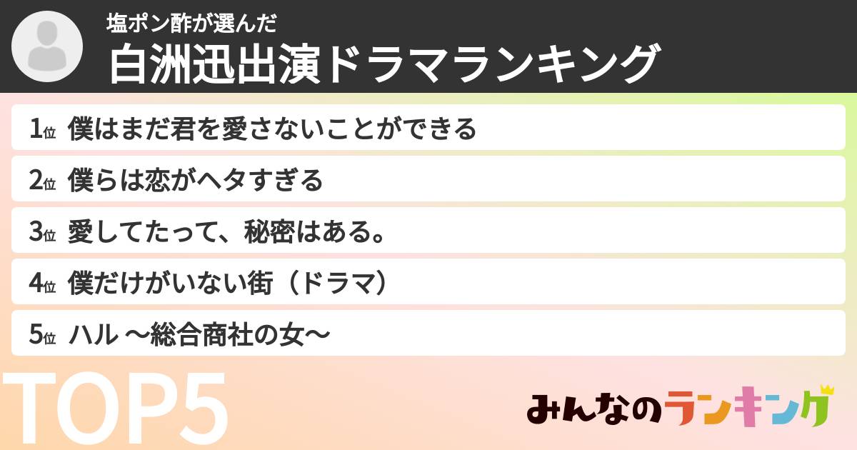 塩ポン酢さんの「白洲迅出演ドラマランキング」