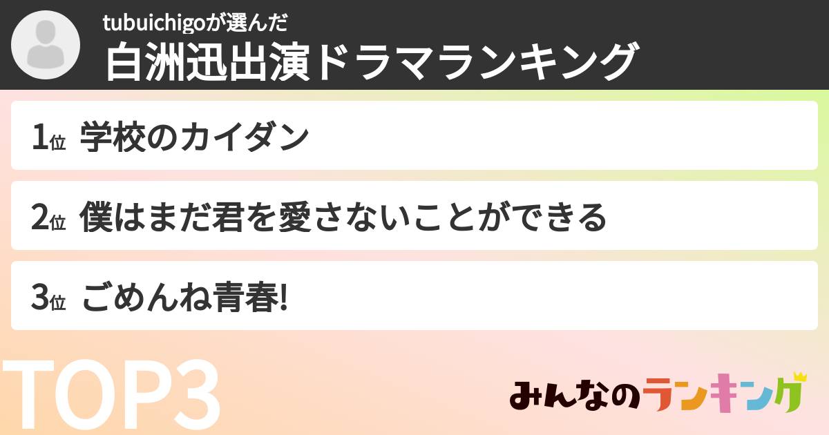 tubuichigoさんの「白洲迅出演ドラマランキング」