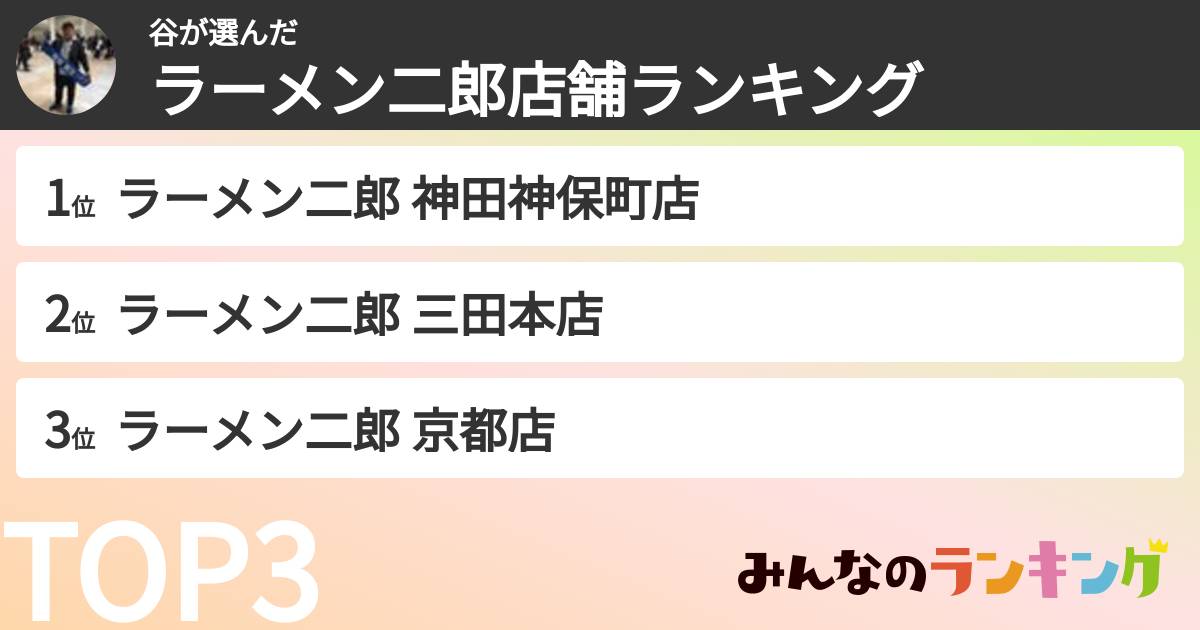 谷さんの「ラーメン二郎店舗ランキング」