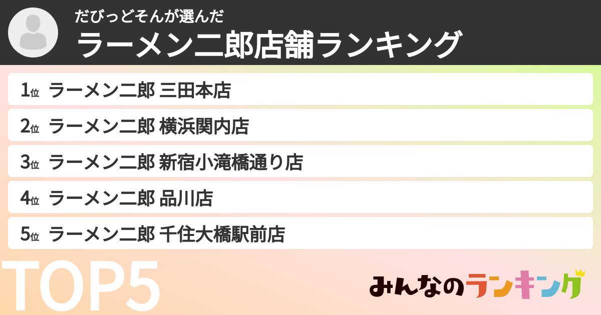 だびっどそんさんの「ラーメン二郎店舗ランキング」