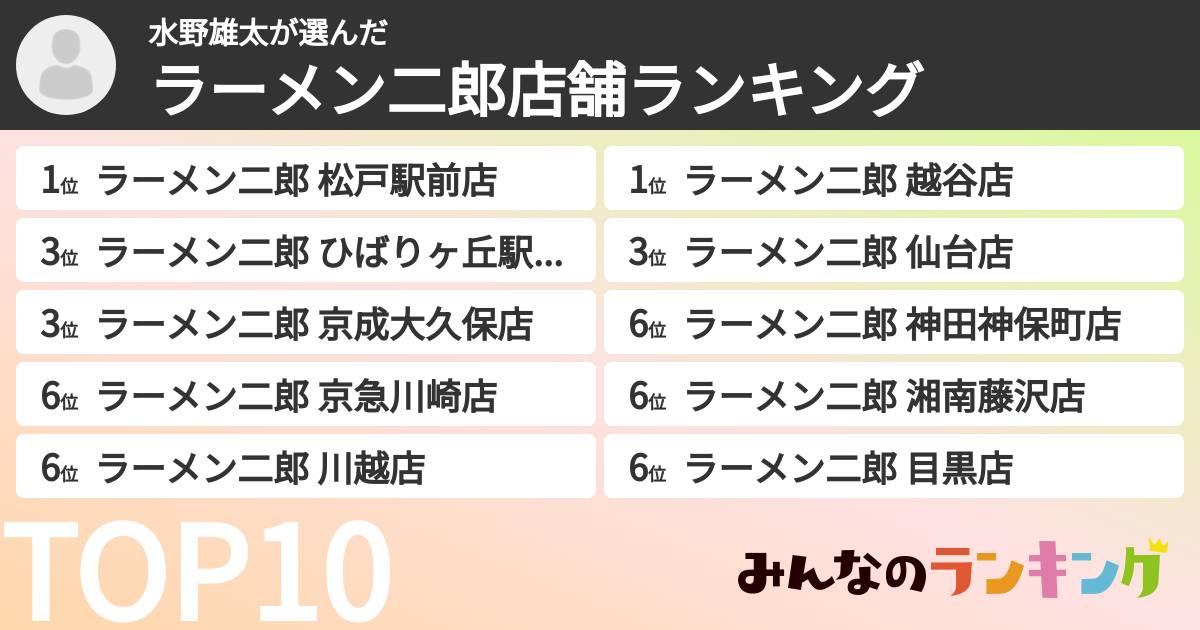 水野雄太さんの「ラーメン二郎店舗ランキング」