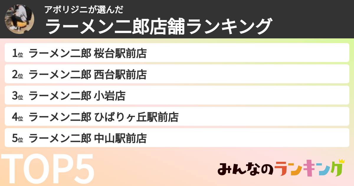 アボリジニさんの「ラーメン二郎店舗ランキング」