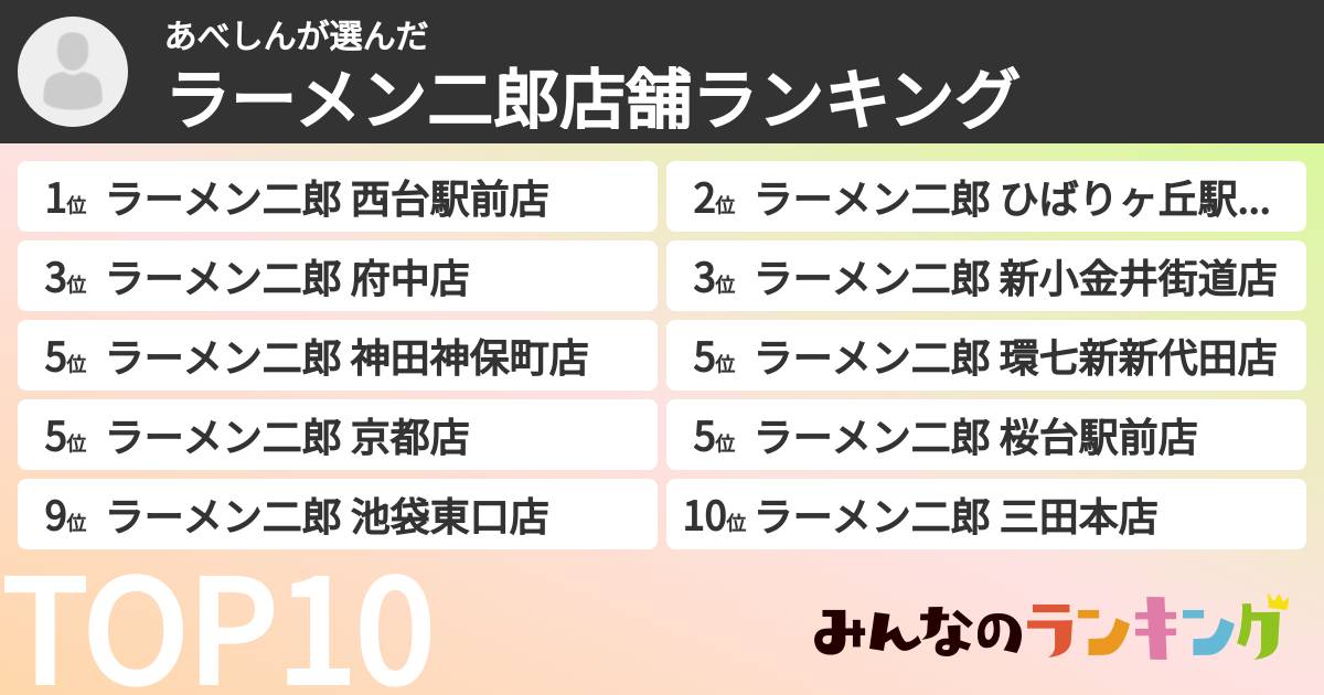 あべしんさんの「ラーメン二郎店舗ランキング」