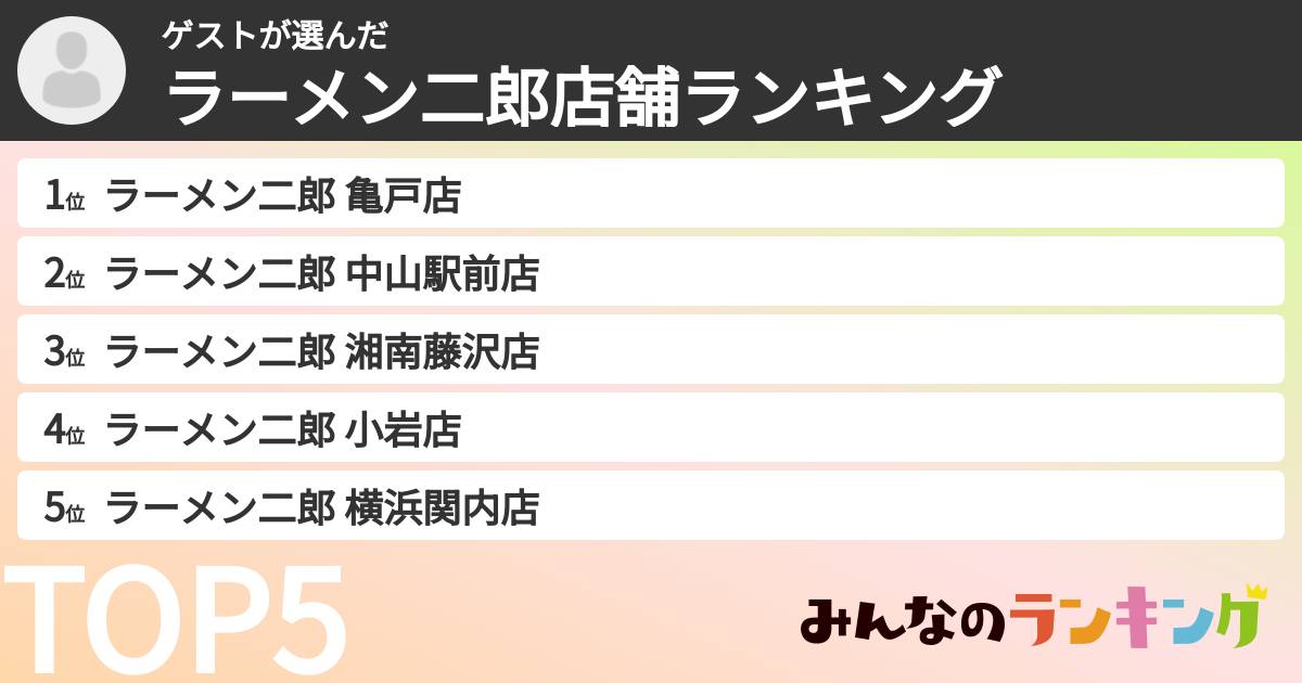 ゲストさんの「ラーメン二郎店舗ランキング」