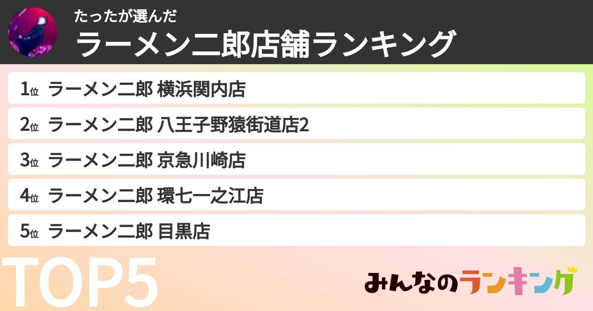 たったさんの「ラーメン二郎店舗ランキング」