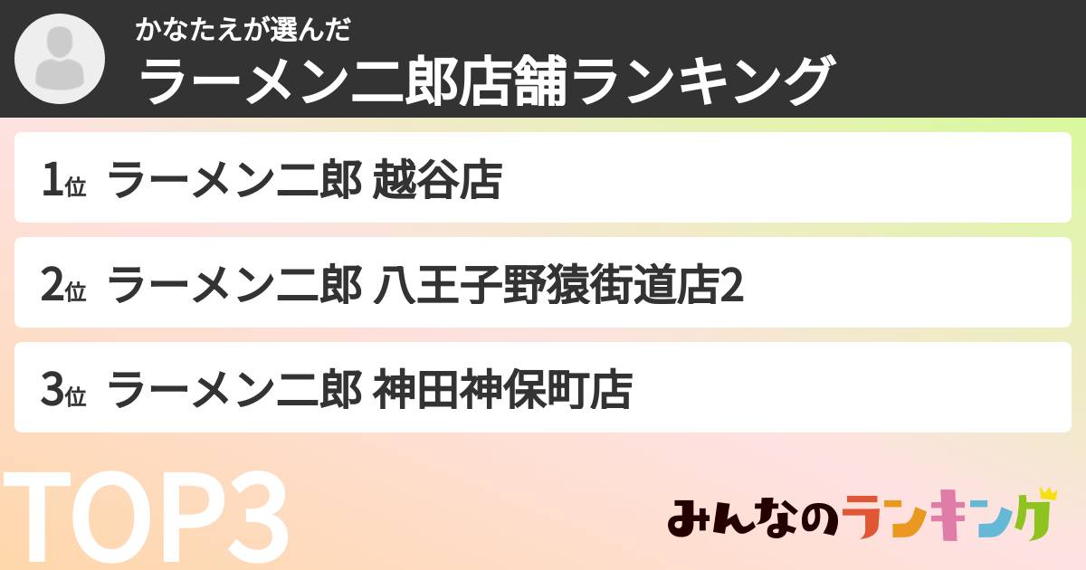 かなたえさんの「ラーメン二郎店舗ランキング」
