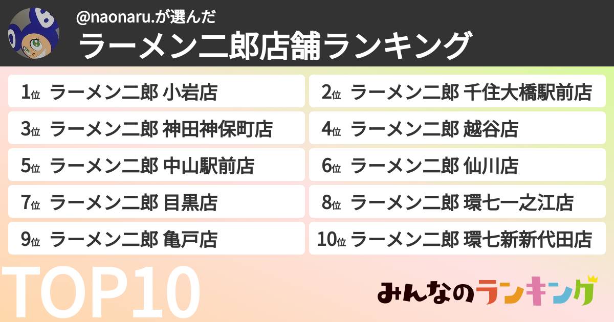 @naonaru.さんの「ラーメン二郎店舗ランキング」