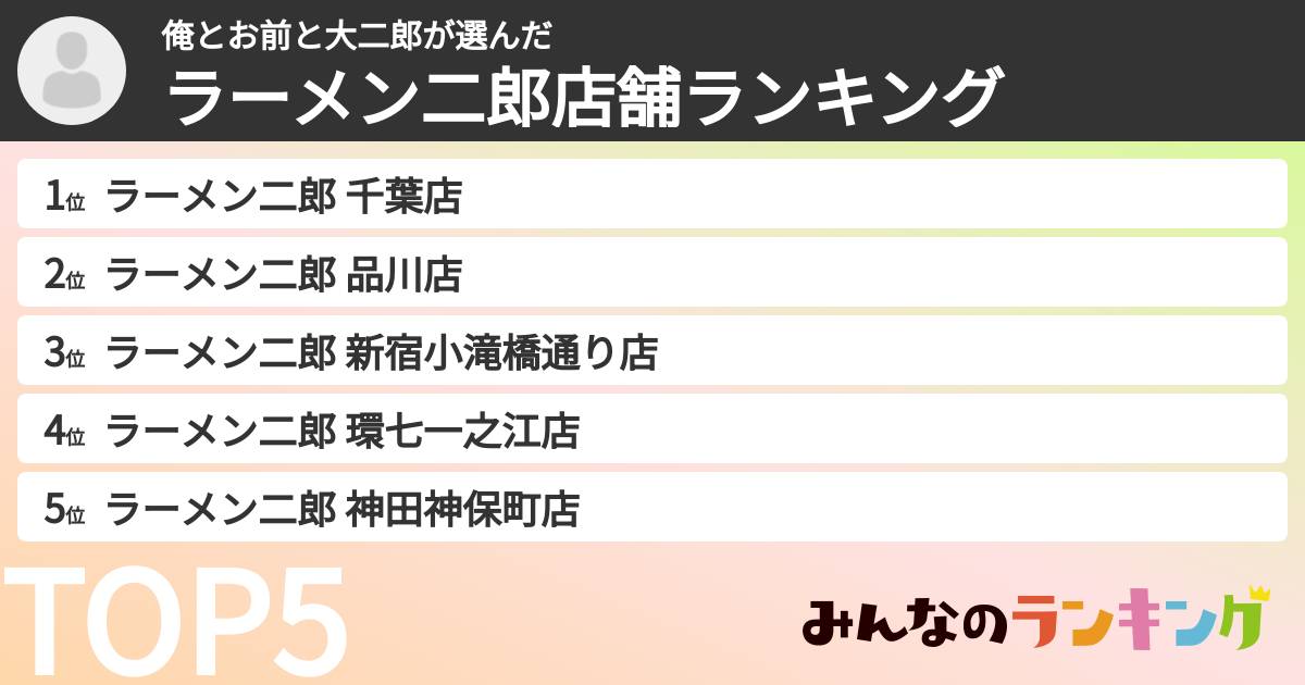 俺とお前と大二郎さんの「ラーメン二郎店舗ランキング」