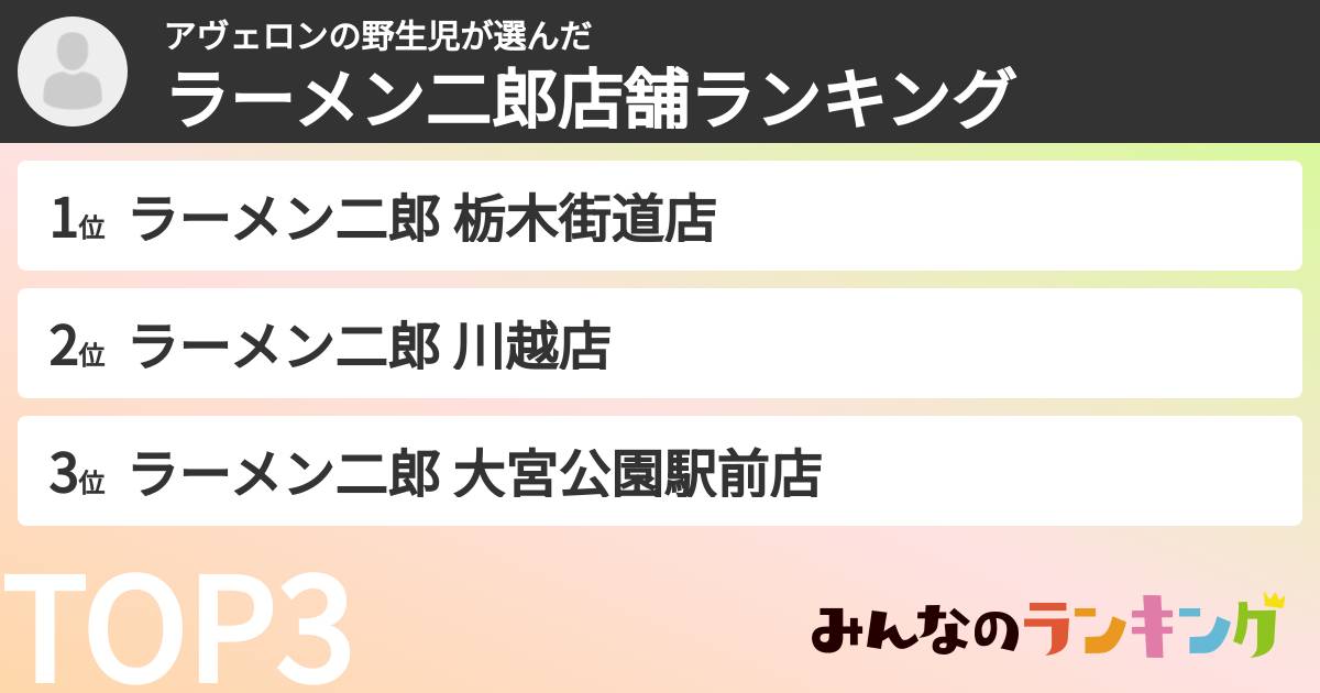 アヴェロンの野生児さんの「ラーメン二郎店舗ランキング」
