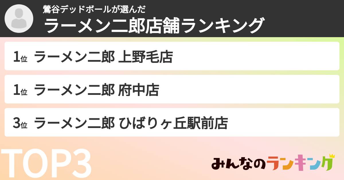 鶯谷デッドボールさんの「ラーメン二郎店舗ランキング」