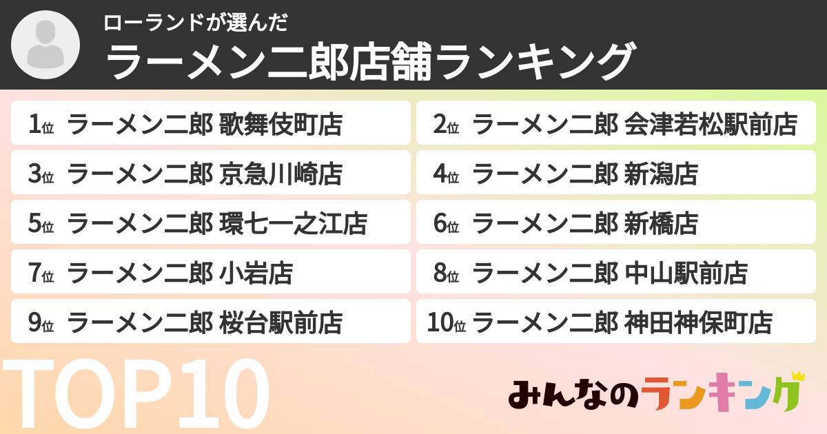 ローランドさんの「ラーメン二郎店舗ランキング」