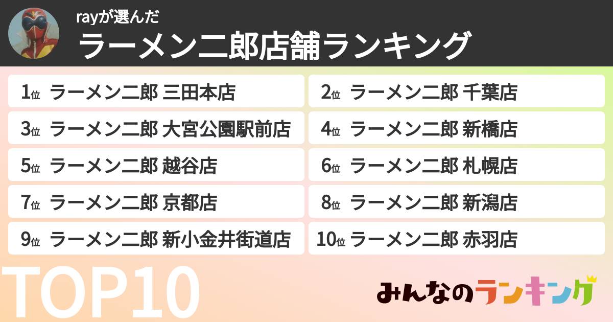 rayさんの「ラーメン二郎店舗ランキング」