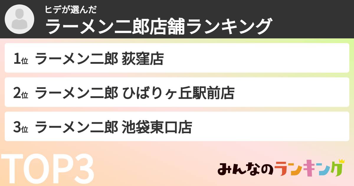 ヒデさんの「ラーメン二郎店舗ランキング」