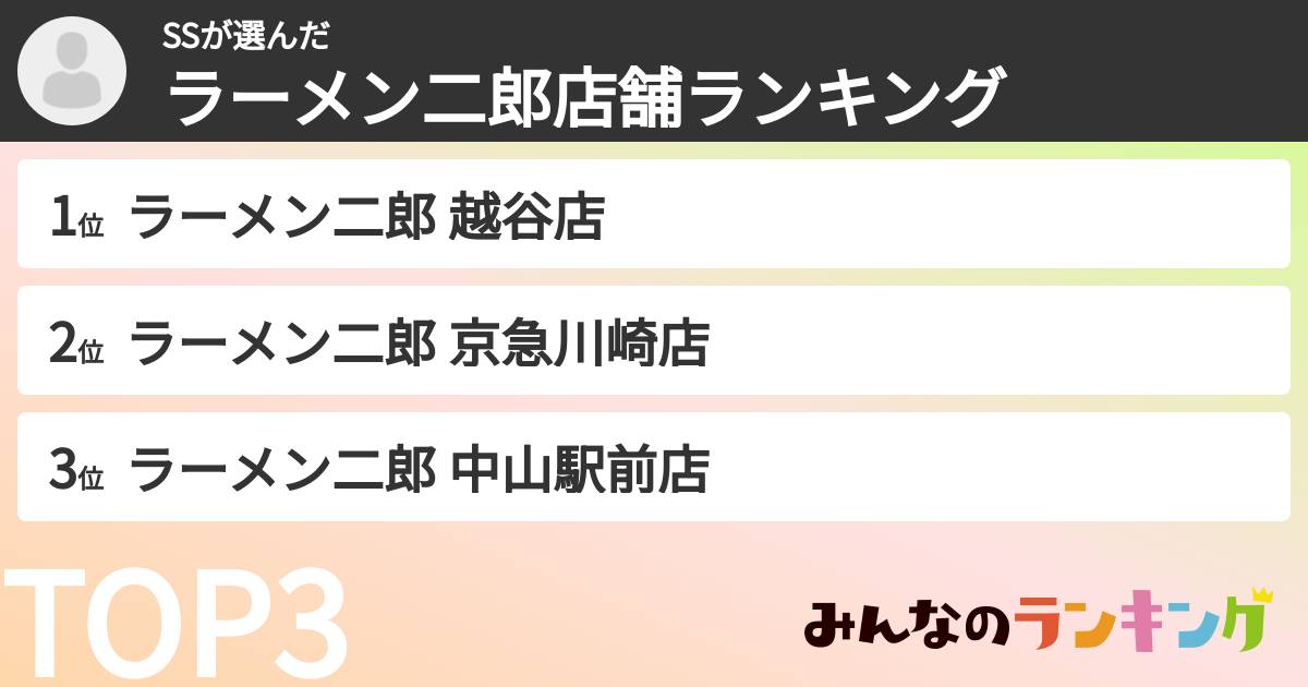 SSさんの「ラーメン二郎店舗ランキング」