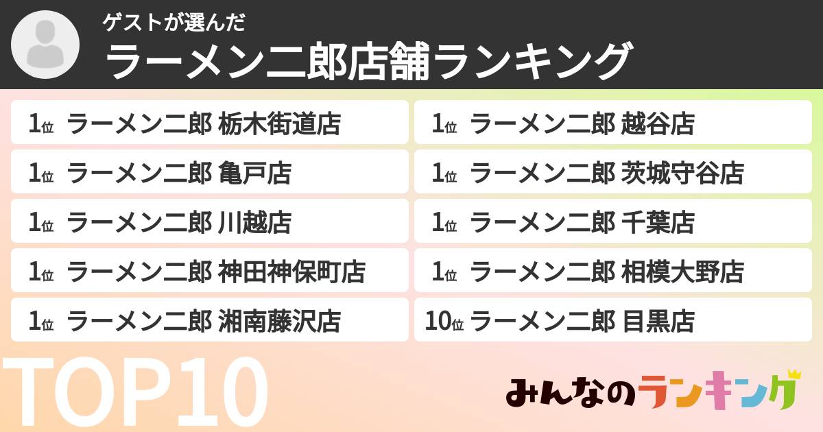 ゲストさんの「ラーメン二郎店舗ランキング」