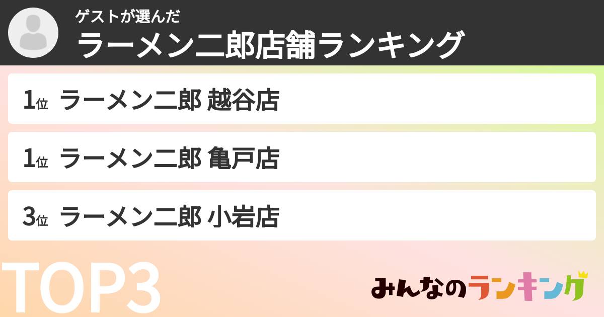 ゲストさんの「ラーメン二郎店舗ランキング」