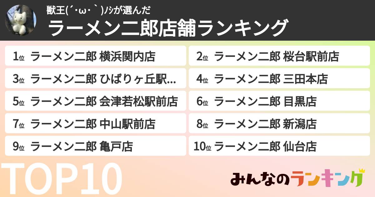 獣王(´･ω･｀)ﾉｼさんの「ラーメン二郎店舗ランキング」