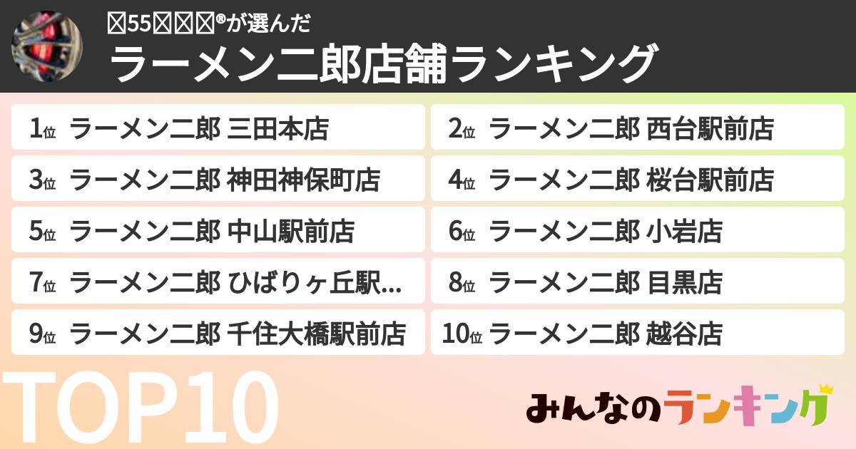 𝙍55𝙅𝘾𝙒®︎さんの「ラーメン二郎店舗ランキング」