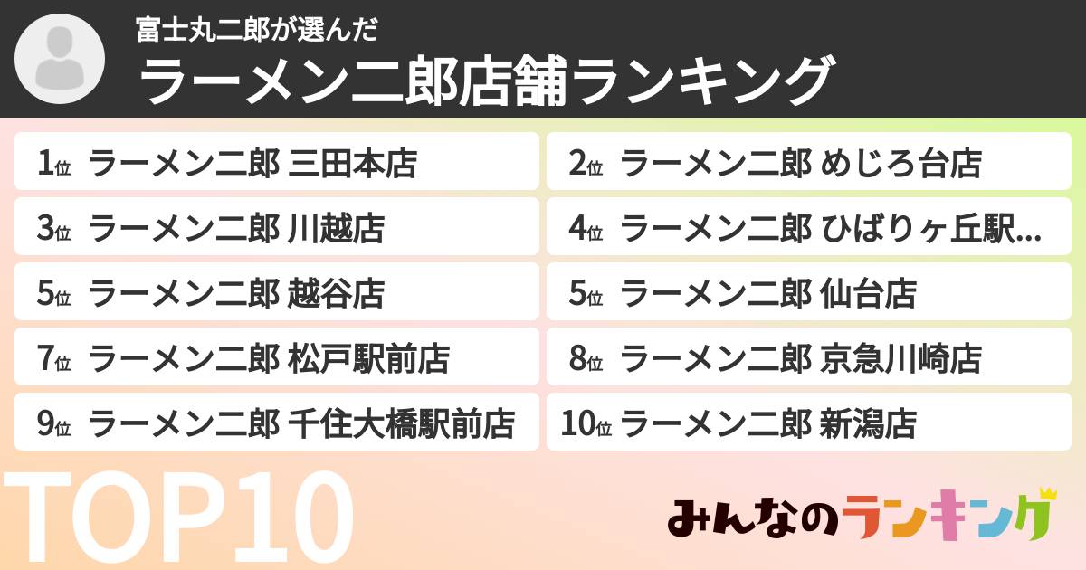 富士丸二郎さんの「ラーメン二郎店舗ランキング」