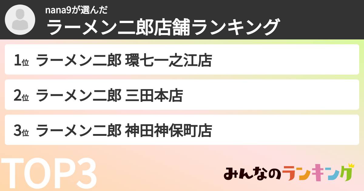 nana9さんの「ラーメン二郎店舗ランキング」
