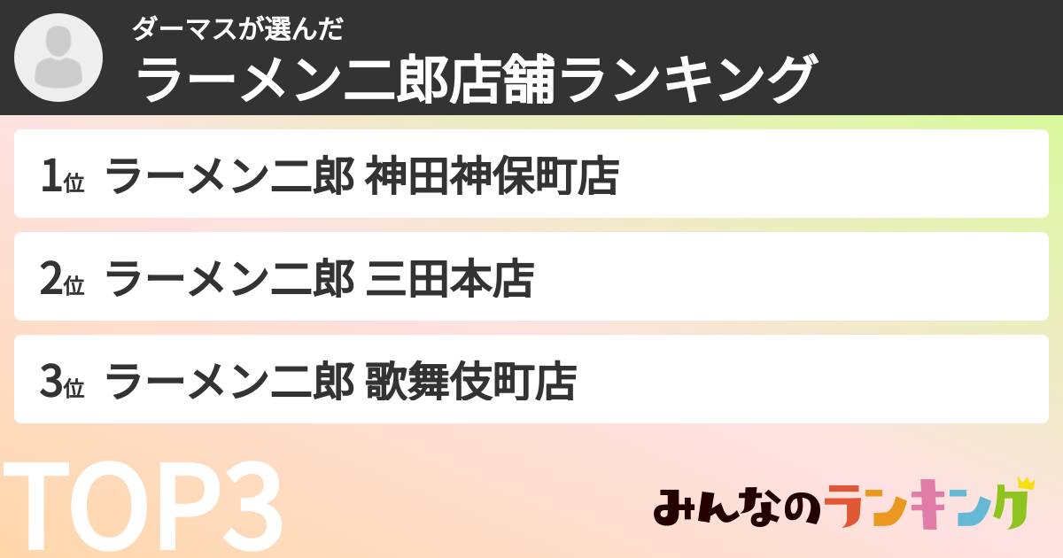 ダーマスさんの「ラーメン二郎店舗ランキング」