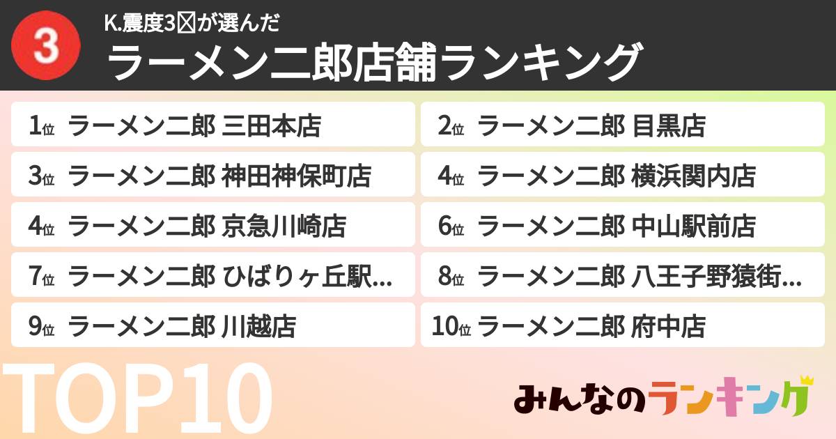 K.震度3️⃣さんの「ラーメン二郎店舗ランキング」