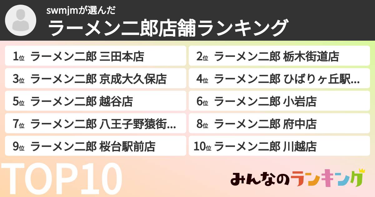 swmjmさんの「ラーメン二郎店舗ランキング」
