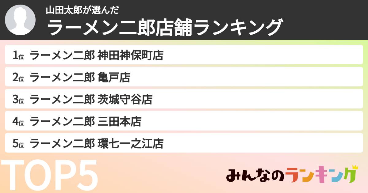 山田太郎さんの「ラーメン二郎店舗ランキング」