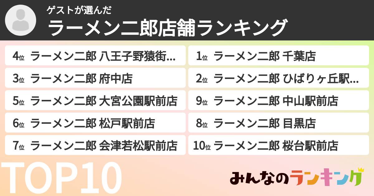 ゲストさんの「ラーメン二郎店舗ランキング」