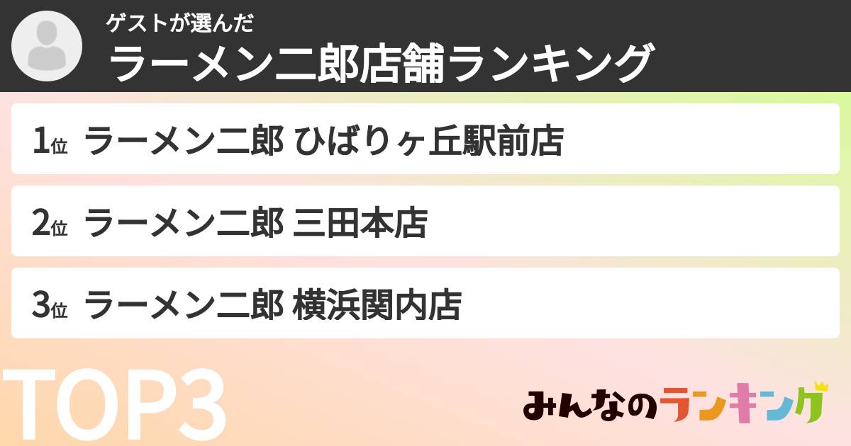 ゲストさんの「ラーメン二郎店舗ランキング」