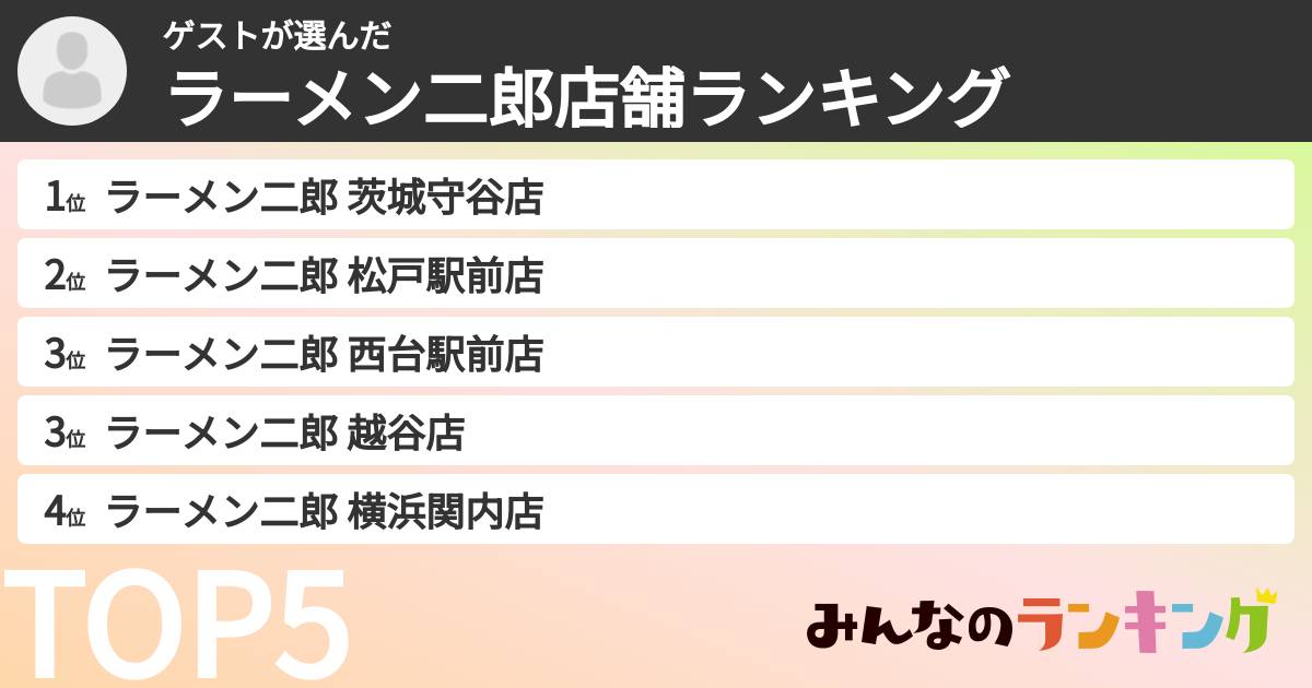 ゲストさんの「ラーメン二郎店舗ランキング」