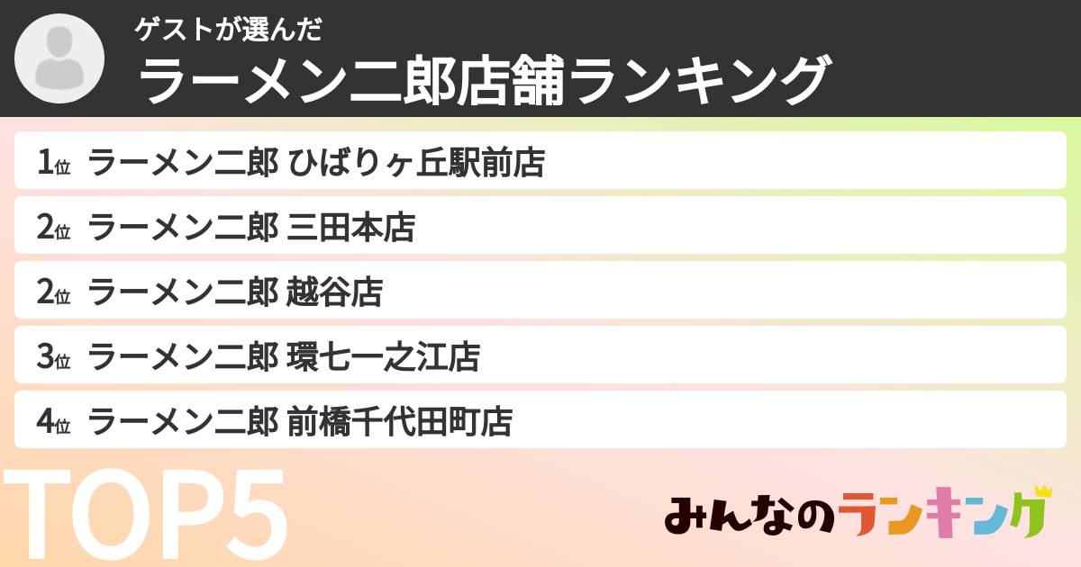 ゲストさんの「ラーメン二郎店舗ランキング」