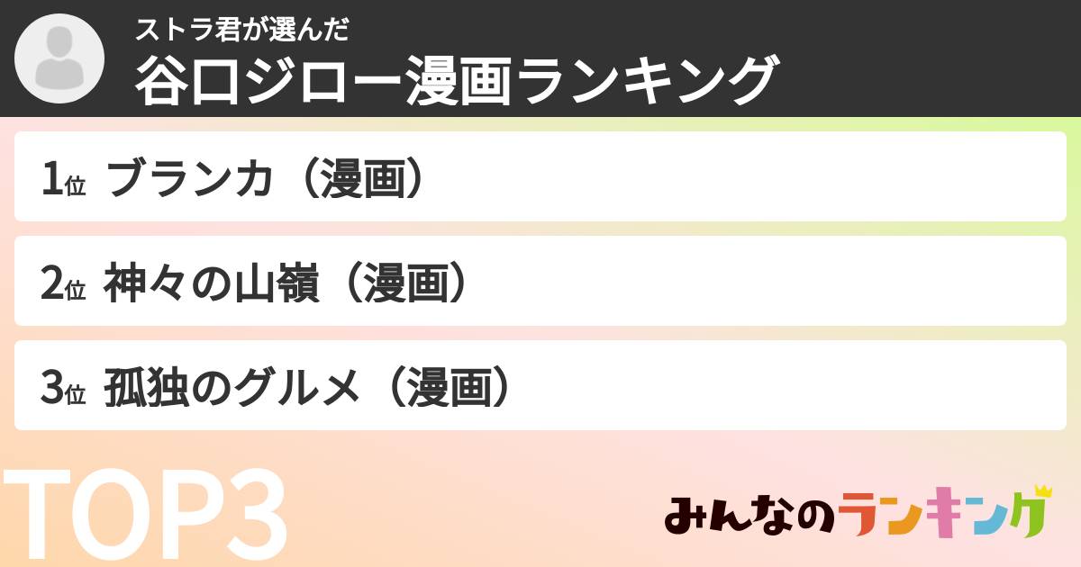 ストラ君さんの「谷口ジロー漫画ランキング」